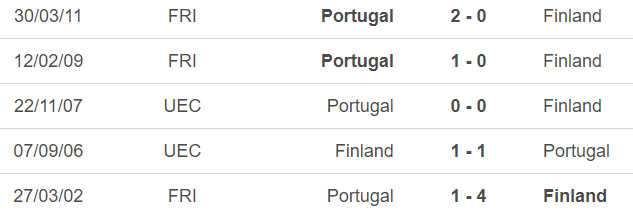 Nhận định bóng đá Bồ Đào Nha vs Phần Lan (01h45, 5/6), giao hữu quốc tế - Ảnh 3.