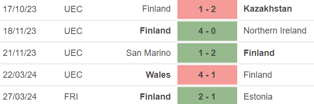 Nhận định bóng đá Bồ Đào Nha vs Phần Lan (01h45, 5/6), giao hữu quốc tế - Ảnh 5.