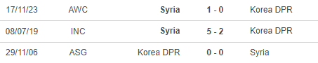 Nhận định bóng đá CHDCND Triều Tiên vs Syria (20h00, 6/6), vòng loại World Cup 2026 - Ảnh 5.