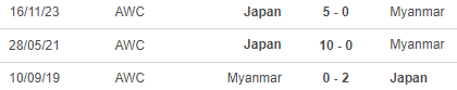 Nhận định bóng đá Myanmar vs Nhật Bản (19h00, 6/6), vòng loại World Cup 2026 - Ảnh 5.