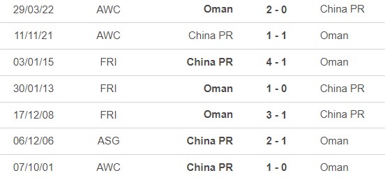 Nhận định bóng đá Đài Bắc Trung Hoa vs Oman (18h00, 6/6), vòng loại World Cup 2026 - Ảnh 2.
