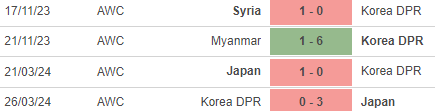 Nhận định bóng đá CHDCND Triều Tiên vs Syria (20h00, 6/6), vòng loại World Cup 2026 - Ảnh 3.
