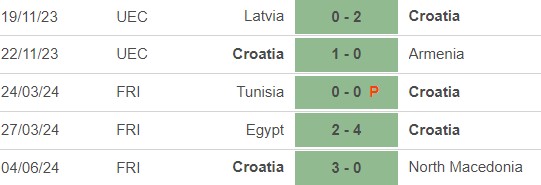 Nhận định bóng đá Bồ Đào Nha vs Croatia (23h45, 8/6), Giao hữu quốc tế - Ảnh 4.