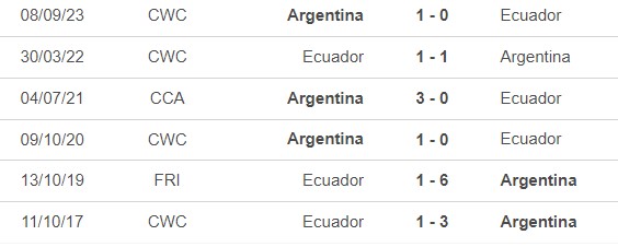 Nhận định bóng đá Argentina vs Ecuador (5h30, 10/6), Giao hữu quốc tế - Ảnh 2.