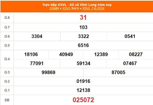XSVL 14/6, kết quả xổ số Vĩnh Long hôm nay 14/6/2024, trực tiếp xổ số hôm nay ngày 14 tháng 6 - Ảnh 1.