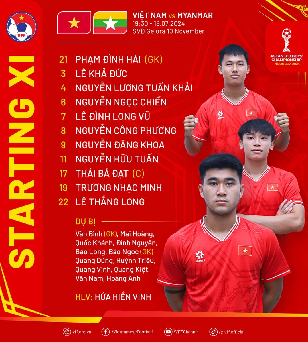 U19 Việt Nam 'thoát hiểm' trước U19 Myanmar nhờ siêu phẩm sút xa, cửa đi tiếp hẹp lại - Ảnh 14.