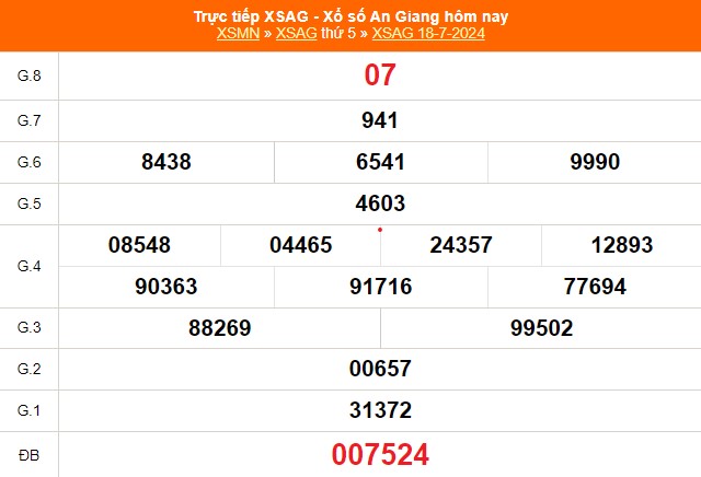 XSAG 18/7, kết quả xổ số An Giang hôm nay 18/7/2024, kết quả xổ số hôm nay - Ảnh 1.