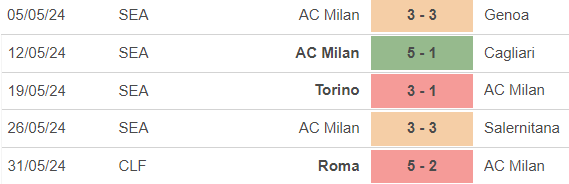 Nhận định bóng đá Rapid Vienna vs Milan (22h30, 20/07), giao hữu CLB - Ảnh 3.