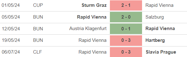 Nhận định bóng đá Rapid Vienna vs Milan (22h30, 20/07), giao hữu CLB - Ảnh 2.