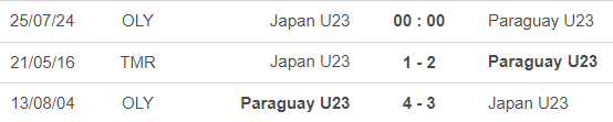 Nhận định bóng đá Nhật Bản vs Paraguay (00h00, 25/7), vòng bảng bóng đá nam Olympic 2024 - Ảnh 2.