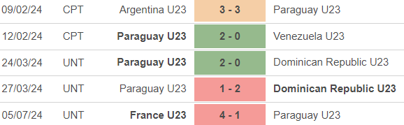 Nhận định bóng đá Nhật Bản vs Paraguay (00h00, 25/7), vòng bảng bóng đá nam Olympic 2024 - Ảnh 4.