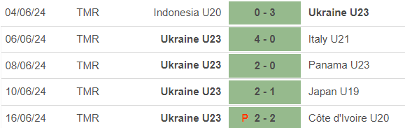 Nhận định bóng đá Iraq vs Ukraine (00h00, 25/7), vòng bảng bóng đá nam Olympic 2024 - Ảnh 3.