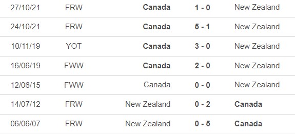 Nhận định bóng đá Nữ Canada vs Nữ New Zealand (22h00, 25/7), bóng đá nữ Olympic 2024 - Ảnh 2.