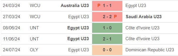 Nhận định bóng đá Uzbekistan vs Ai Cập (22h00, 27/7), bóng đá nam Olympic 2024 - Ảnh 4.