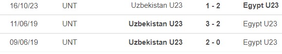 Nhận định bóng đá Uzbekistan vs Ai Cập (22h00, 27/7), bóng đá nam Olympic 2024 - Ảnh 2.