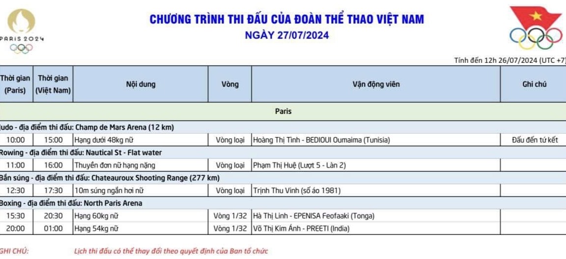 Lịch thi đấu đoàn thể thao Việt Nam tại Olympic 2024 hôm nay (27/7): 5 VĐV Việt Nam cùng tranh tài - Ảnh 1.