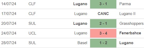 Nhận định bóng đá Fenerbahce vs Lugano (0h00, 31/7), vòng loại cúp C1 - Ảnh 4.