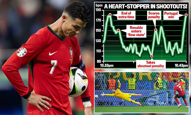 Tin nóng thể thao tối 3/7: Bất ngờ nhịp tim của Ronaldo khi sút penalty ở EURO, huyền thoại Đức chê Tây Ban Nha non nớt - Ảnh 1.