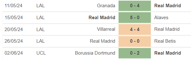 Nhận định, soi tỷ lệ Milan vs Real Madrid (07h30, 1/8), giao hữu mùa hè - Ảnh 2.