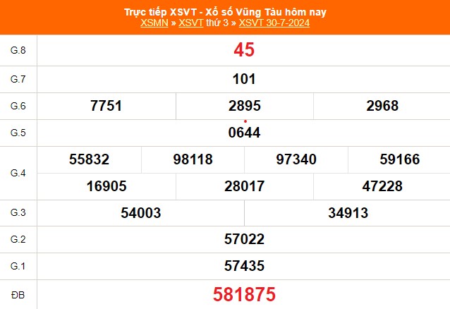 XSVT 30/7, kết quả xổ số Vũng Tàu ngày 30/7/2024, trực tiếp kết quả xổ số hôm nay - Ảnh 1.