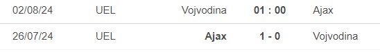 Nhận định, soi tỷ lệ Vojvodina vs Ajax (1h00, 2/8), vòng loại cúp C2 - Ảnh 1.