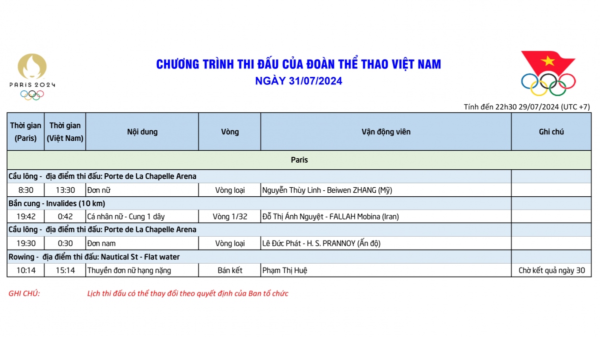 Lịch thi đấu đoàn thể thao Việt Nam tại Olympic 2024 hôm nay (31/7) - Ảnh 1.