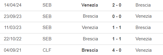 Nhận định, soi tỷ lệ Brescia vs Venezia (23h00, 11/8), vòng 1 cúp quốc gia Ý - Ảnh 1.