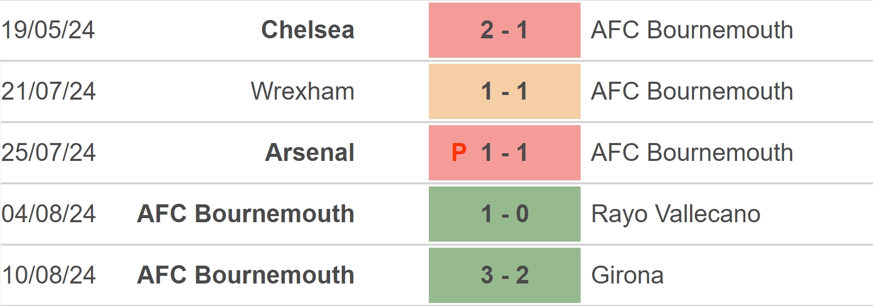 Dự đoán công dụng rốt cuộc Nottingham Forest vs Bournemouth - Cuộc Đối Đầu Hứa Hẹn hầu hết Bất Ngờ Trong Giải Ngoại Hạng Anh Mùa Này