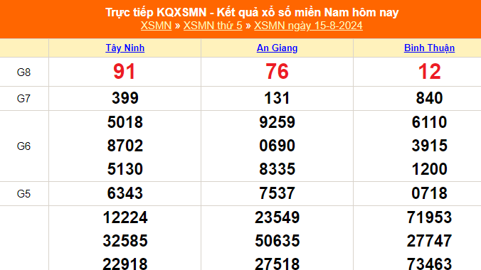 XSMN 17/8 - Kết quả xổ số miền Nam hôm nay 17/8/2024 - Trực tiếp xổ số hôm nay ngày 17 tháng 8