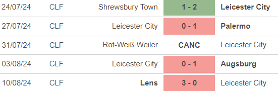 Nhận định, soi tỷ lệ Leicester vs Tottenham (2h00, 20/8), Ngoại hạng Anh vòng 1 - Ảnh 3.