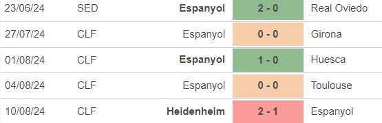 Nhận định, soi tỷ lệ Valladolid vs Espanyol (0h00, 20/8), vòng 1 La Liga - Ảnh 3.