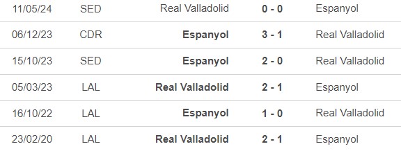 Nhận định, soi tỷ lệ Valladolid vs Espanyol (0h00, 20/8), vòng 1 La Liga - Ảnh 1.