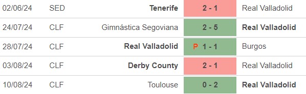 Nhận định, soi tỷ lệ Valladolid vs Espanyol (0h00, 20/8), vòng 1 La Liga - Ảnh 2.