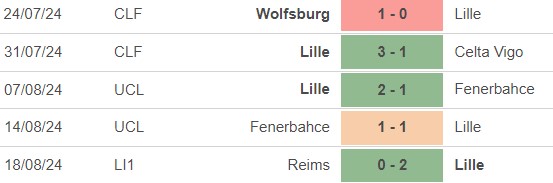 Nhận định, soi tỷ lệ Lille vs Slavia Praha (2h00, 21/8), play-off cúp C1 châu Âu - Ảnh 1.