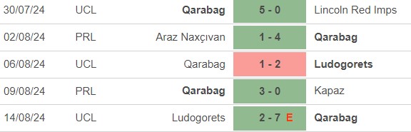 Nhận định, soi tỷ lệ Dinamo Zagreb vs Qarabag (2h00, 21/8), play-off cúp C1 châu Âu - Ảnh 2.