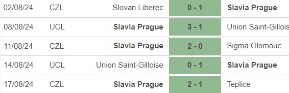 Nhận định, soi tỷ lệ Lille vs Slavia Praha (2h00, 21/8), play-off cúp C1 châu Âu - Ảnh 2.