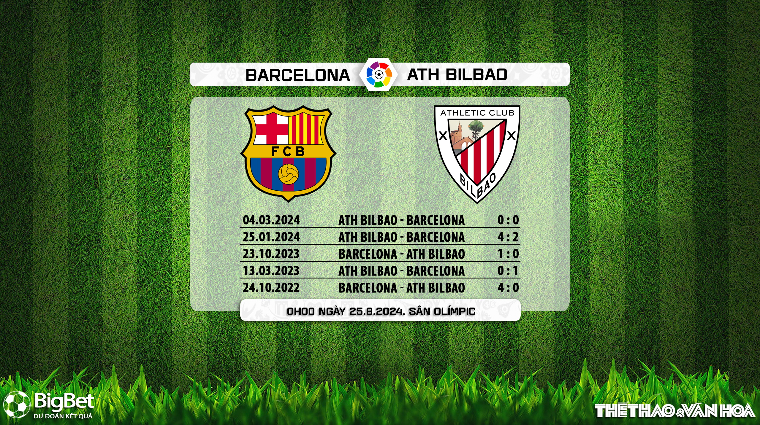 Nhận định, soi tỷ lệ Barcelona vs Athletic Bilbao (00h00, 25/8), vòng 2 La Liga - Ảnh 8.