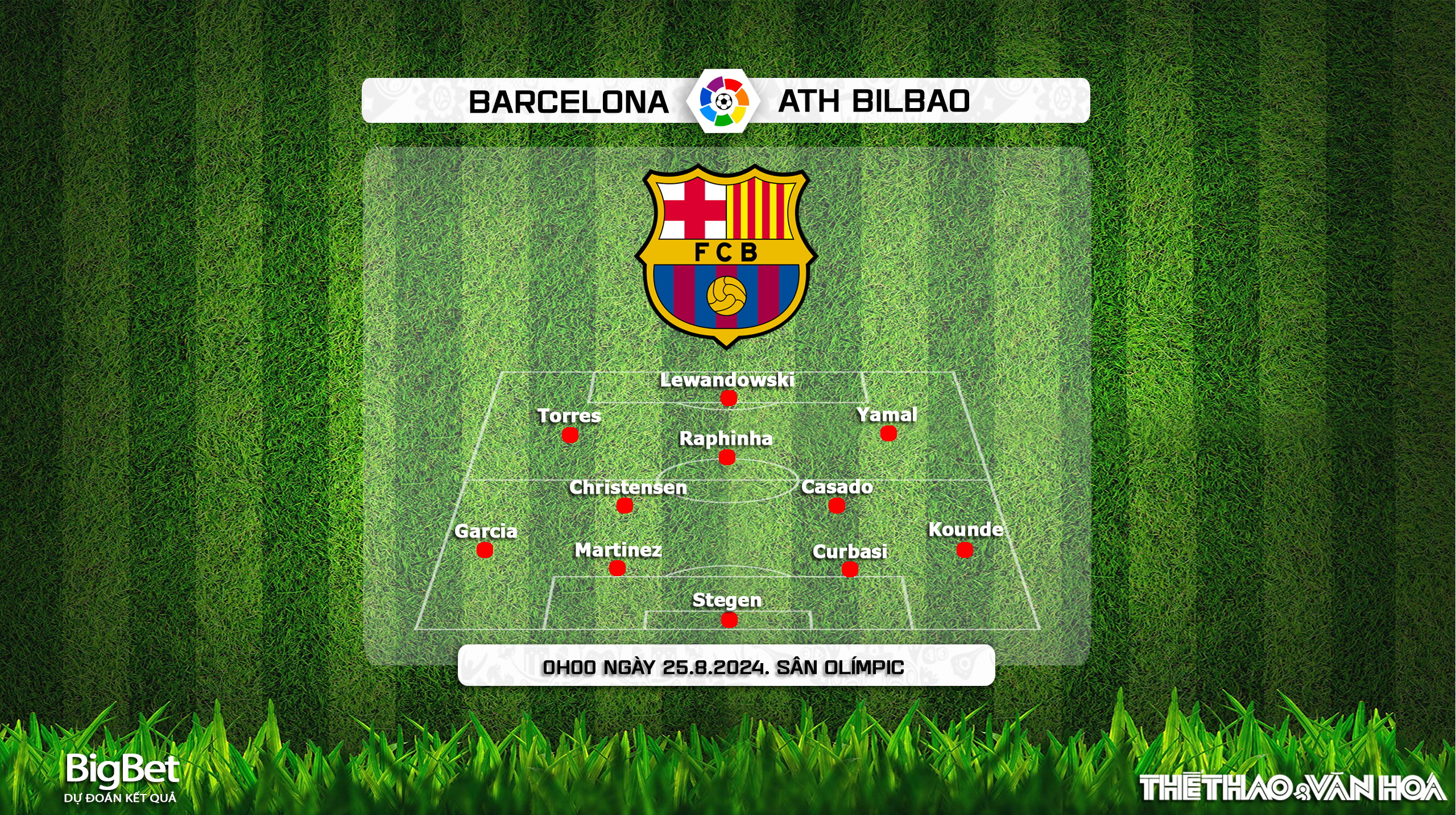 Nhận định, soi tỷ lệ Barcelona vs Athletic Bilbao (00h00, 25/8), vòng 2 La Liga - Ảnh 4.