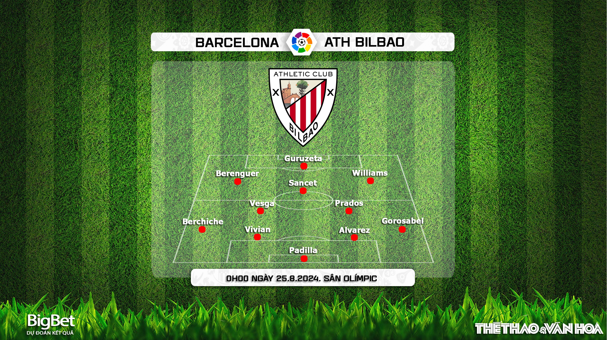 Nhận định, soi tỷ lệ Barcelona vs Athletic Bilbao (00h00, 25/8), vòng 2 La Liga - Ảnh 5.