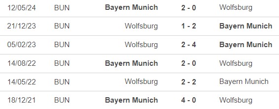 Nhận định, soi tỷ lệ Wolfsburg vs Bayern Munich (20h30, 25/8), vòng 1 Bundesliga - Ảnh 1.