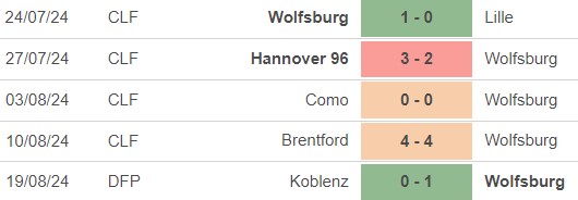 Nhận định, soi tỷ lệ Wolfsburg vs Bayern Munich (20h30, 25/8), vòng 1 Bundesliga - Ảnh 2.