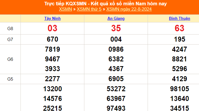 XSMN 24/8 - Kết quả xổ số miền Nam hôm nay 24/8/2024 - Trực tiếp xổ số hôm nay ngày 24 tháng 8