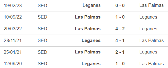 Nhận định, soi tỷ lệ Leganes vs Las Palmas (00h00, 26/8), vòng 2 La Liga - Ảnh 3.