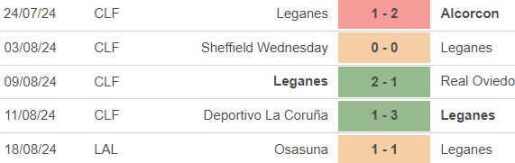 Nhận định, soi tỷ lệ Leganes vs Las Palmas (00h00, 26/8), vòng 2 La Liga - Ảnh 1.