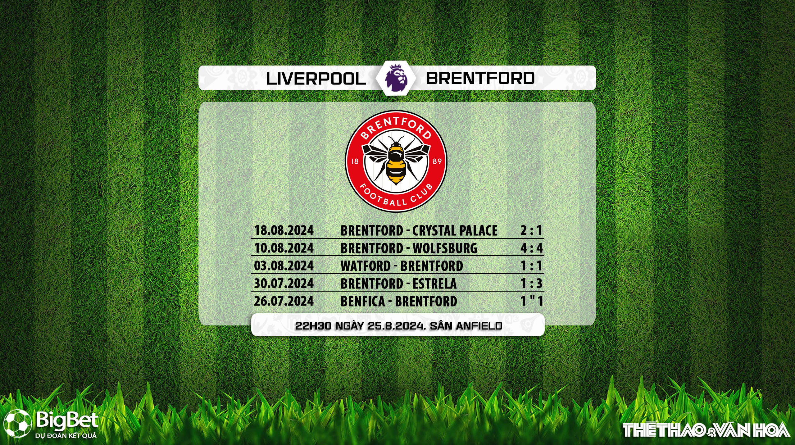 Nhận định, soi tỷ lệ Liverpool vs Brentford, ngoại hạng Anh vòng 2 (22h30, 25/8) - Ảnh 9.