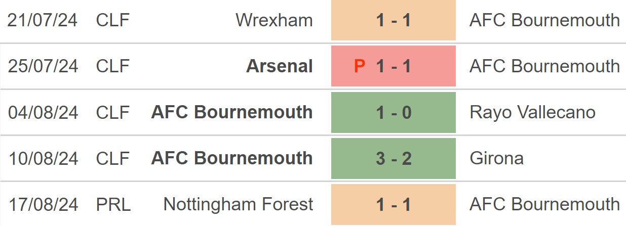 Nhận định, soi tỷ lệ Bournemouth vs Newcastle (20h00, 25/8), vòng 2 Ngoại hạng Anh - Ảnh 2.