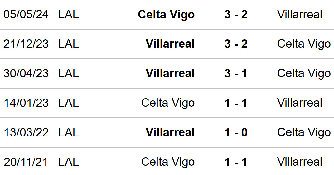 Villarreal vs Celta Vigo