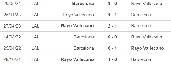 Nhận định, soi tỷ lệ Rayo Vallecano vs Barcelona (2h30, 28/8), vòng 3 La Liga - Ảnh 1.