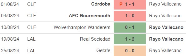 Nhận định, soi tỷ lệ Rayo Vallecano vs Barcelona (2h30, 28/8), vòng 3 La Liga - Ảnh 2.