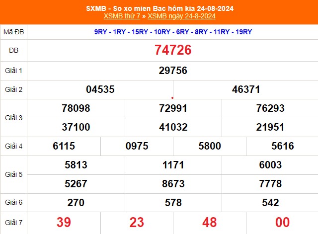 XSMB 27/8 - Kết quả xổ số miền Bắc hôm nay 27/8/2024 - Trực tiếp xổ số hôm nay ngày 27 tháng 8 - Ảnh 4.